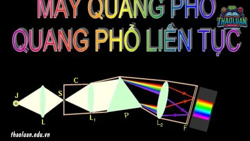 Định nghĩa Quang Phổ liên tục là gì? Các loại Quang Phổ liên tục