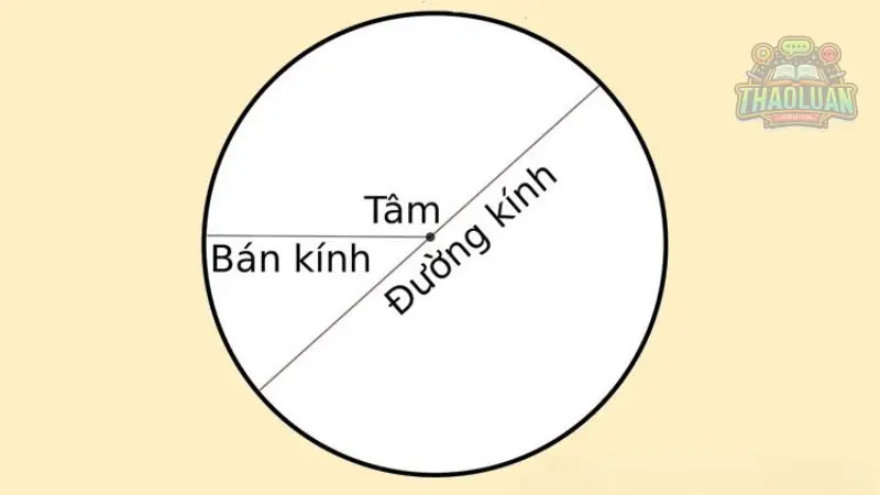 Bài tập về hình tròn  6