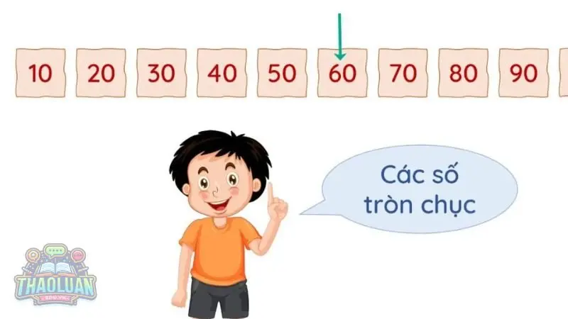 Định nghĩa số tròn chục? Các dạng toán phù hợp để ôn tập về số tròn chục