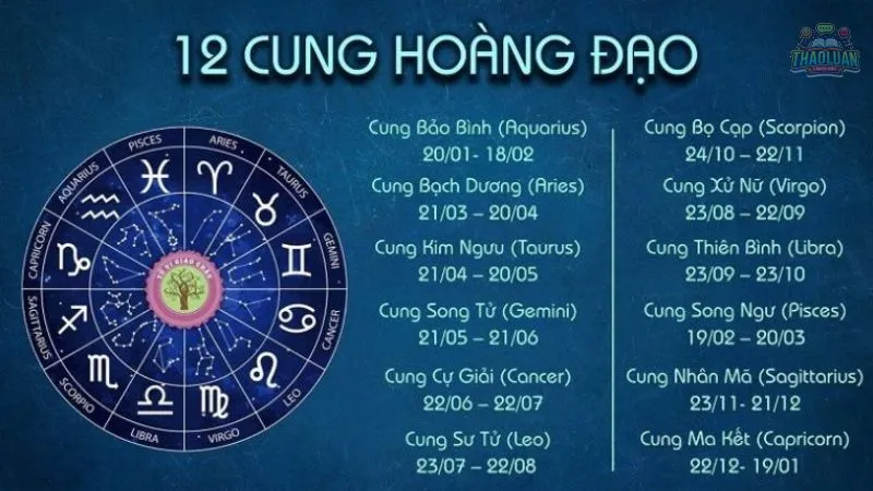 Tìm hiểu 12 cung hoàng đạo tính cách và tình yêu