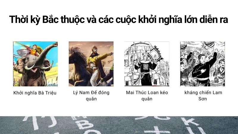 Thời kỳ Bắc thuộc và các cuộc khởi nghĩa lớn diễn ra 