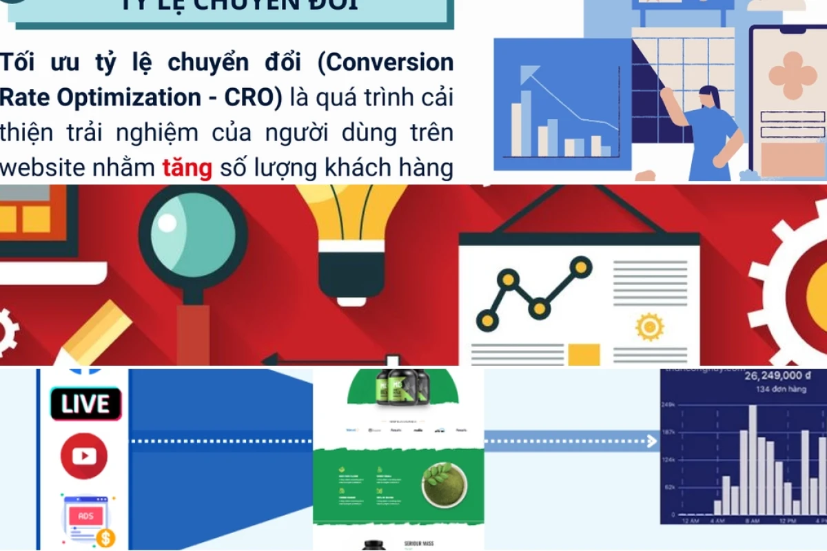 Bí quyết tối ưu hóa landing page chuyển đổi hiệu quả nhất năm 2026