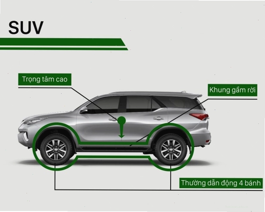 Bộ chuyển đổi xúc tác trong hệ thống xả ô tô