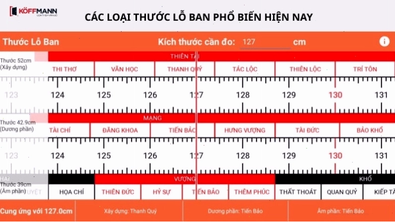 Các loại thước Lỗ Ban phổ biến