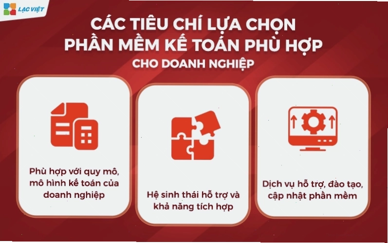 Các tiêu chí lựa chọn phần mềm kế toán phù hợp cho doanh nghiệp