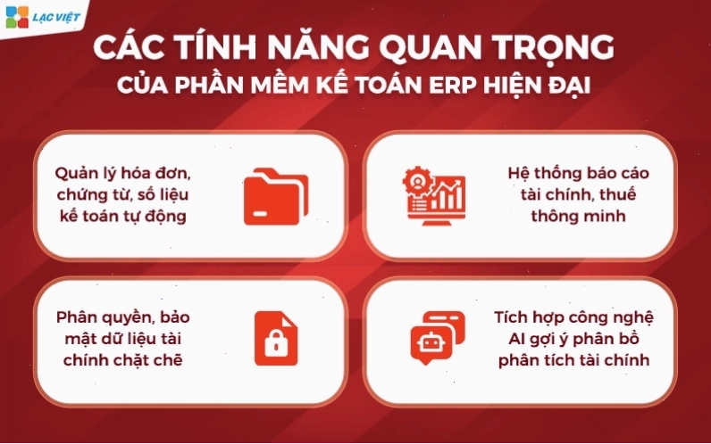 Các tính năng quan trọng của phần mềm kế toán ERP hiện đại