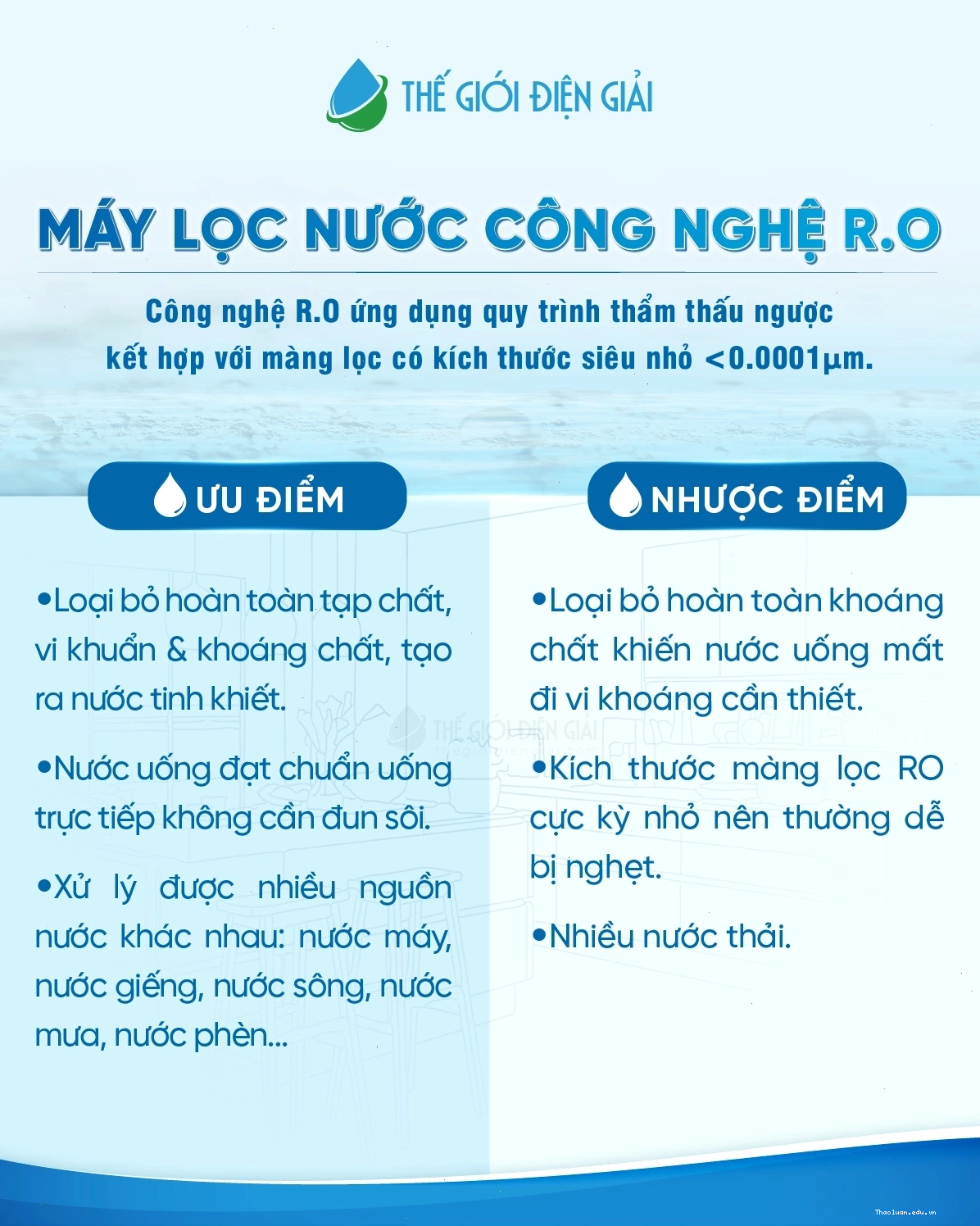 Cấu tạo màng lọc RO trong máy lọc nước