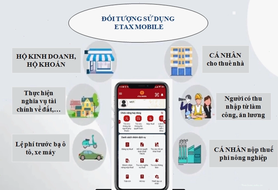 Giao diện Google Play Store khi tìm kiếm eTax Mobile