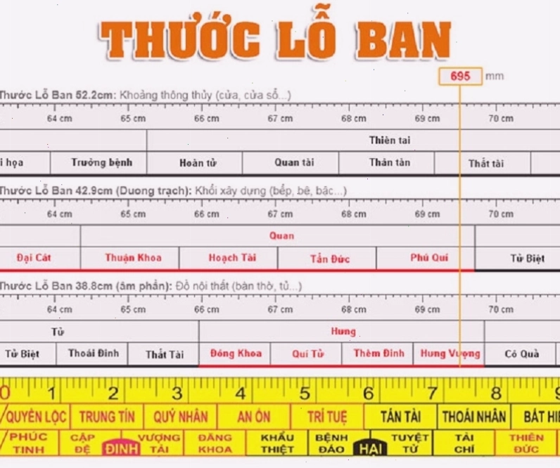 Hình ảnh thước Lỗ Ban dùng để đo kích thước cửa sổ phong thủy
