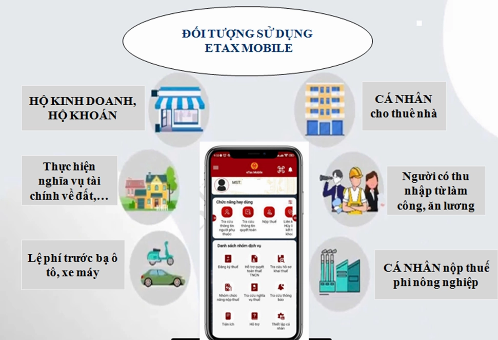 Hướng dẫn Tải eTax Mobile: Ứng dụng Thuế trên điện thoại năm 2026