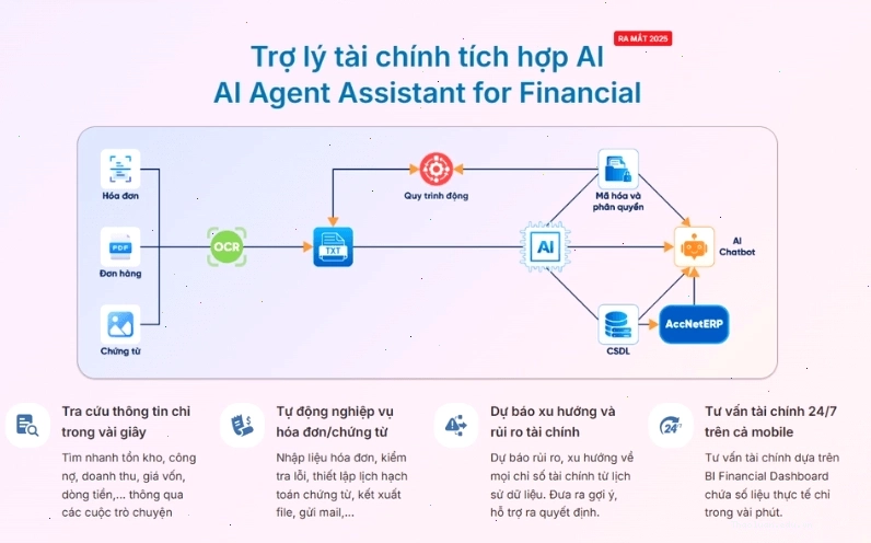 Kế toán Lạc Việt ứng dụng AI