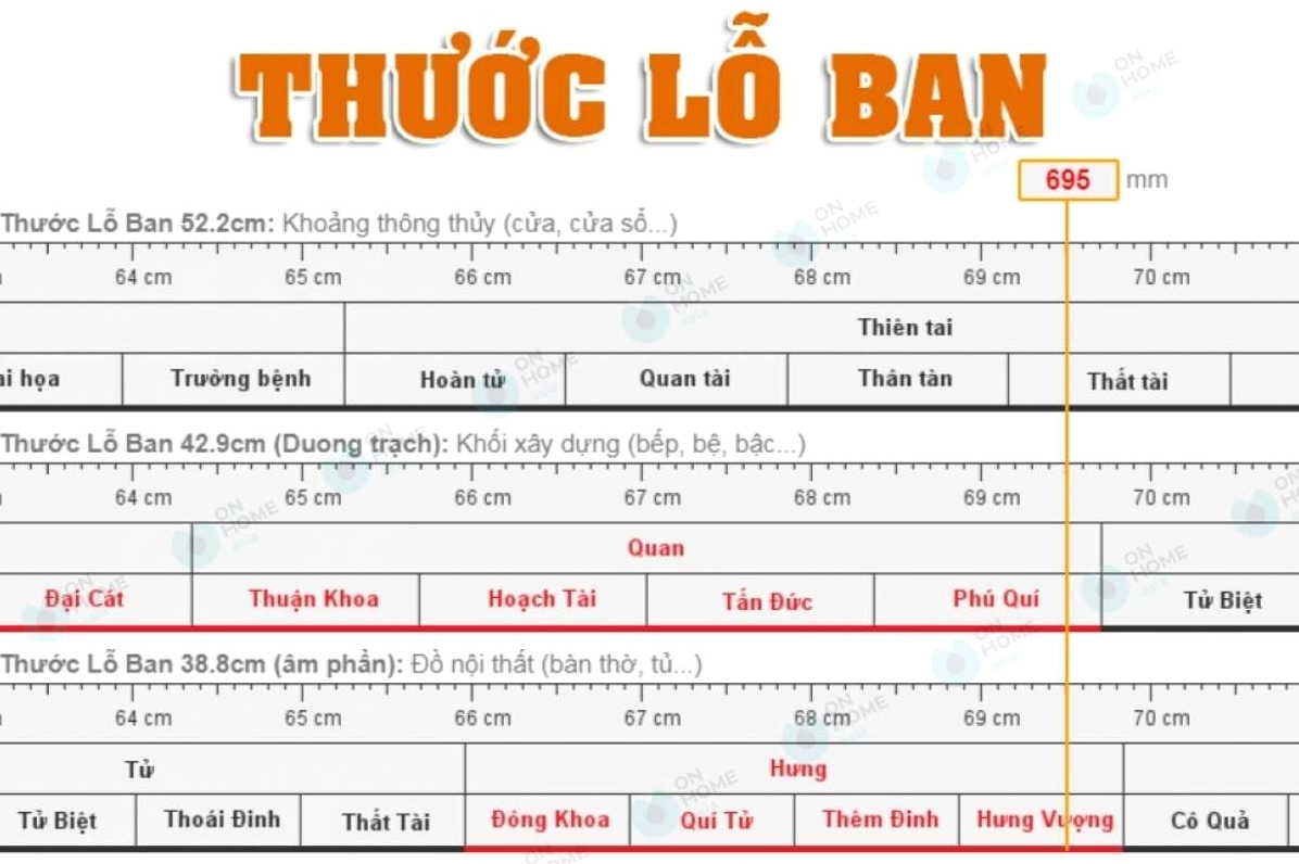 Khám phá Thước Lỗ Ban Phong Thủy: Bí quyết chọn kích thước nhà đẹp