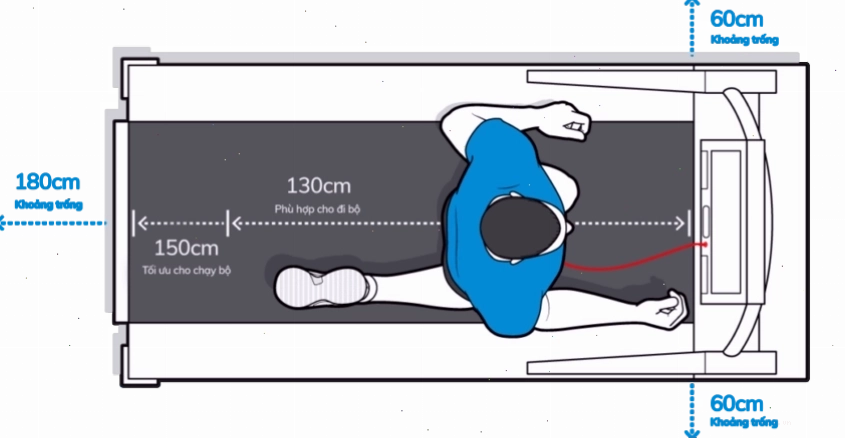 Kích thước băng tải là một kinh nghiệm mua máy chạy bộ gia đình