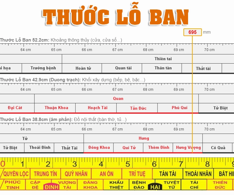 Kích Thước Cổng Sắt 4 Cánh Chuẩn Phong Thủy 2026