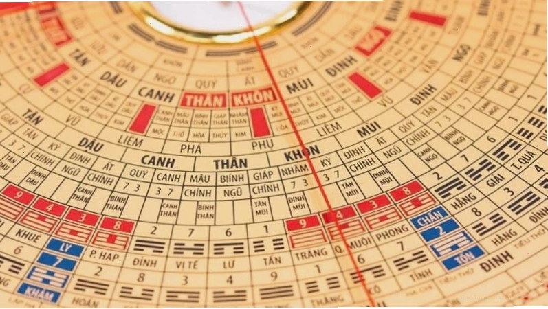 La bàn phong thủy là gì và cách xem hướng nhà cơ bản