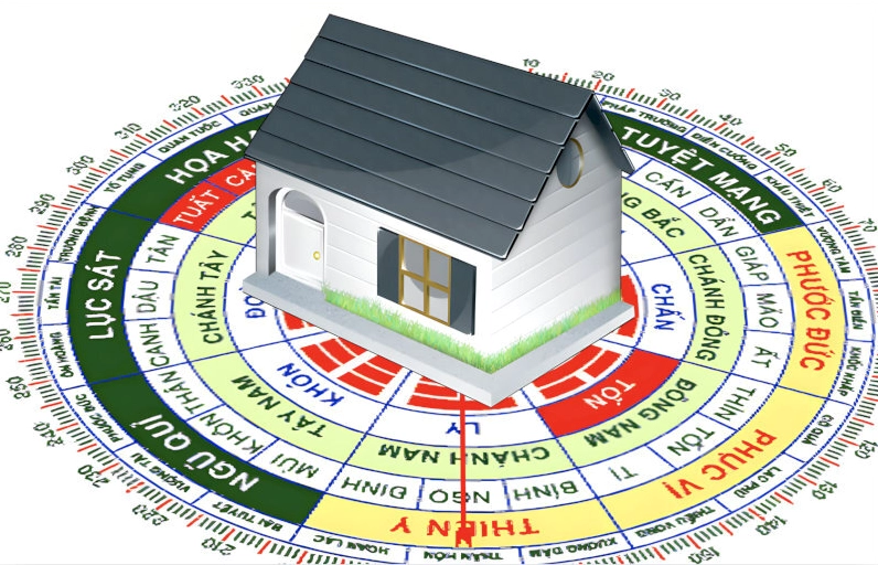 La Bàn Phong Thủy Xem Hướng Nhà: Hướng Dẫn Chi Tiết Cho Gia Chủ