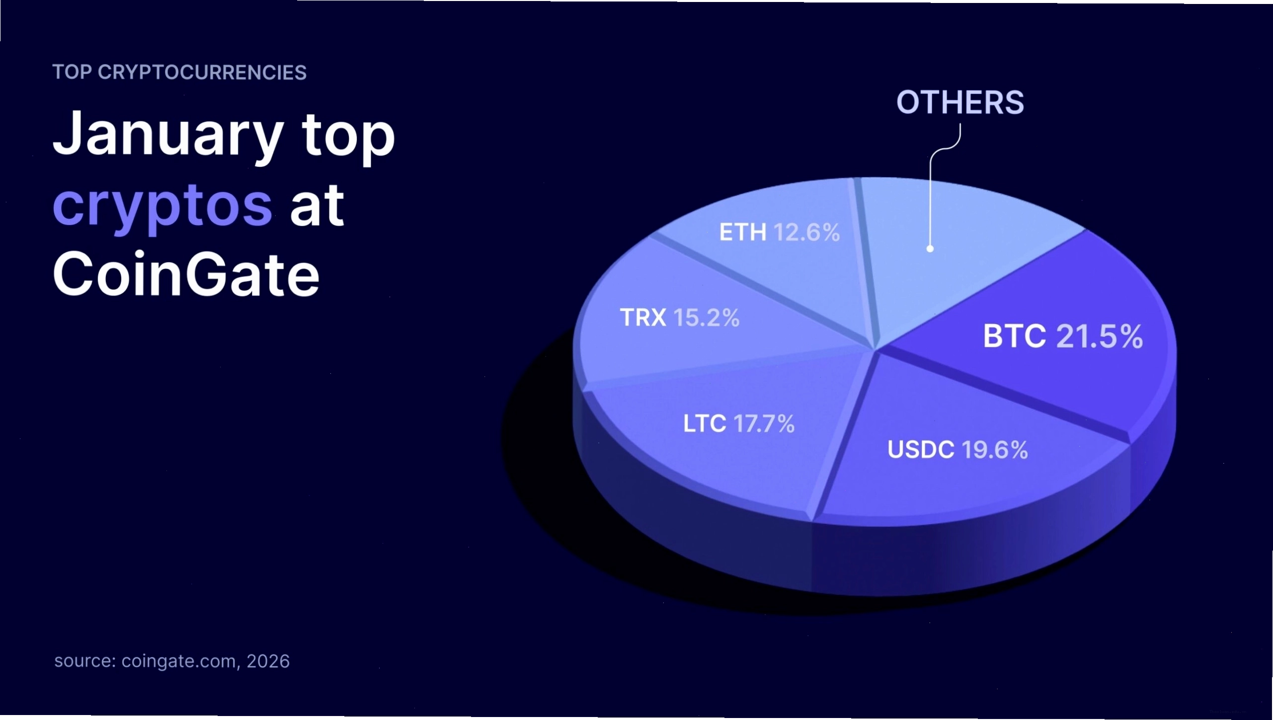 LTC chạm đáy nhiều tháng, nhưng việc sử dụng Litecoin vẫn tiếp tục tăng – Giải thích