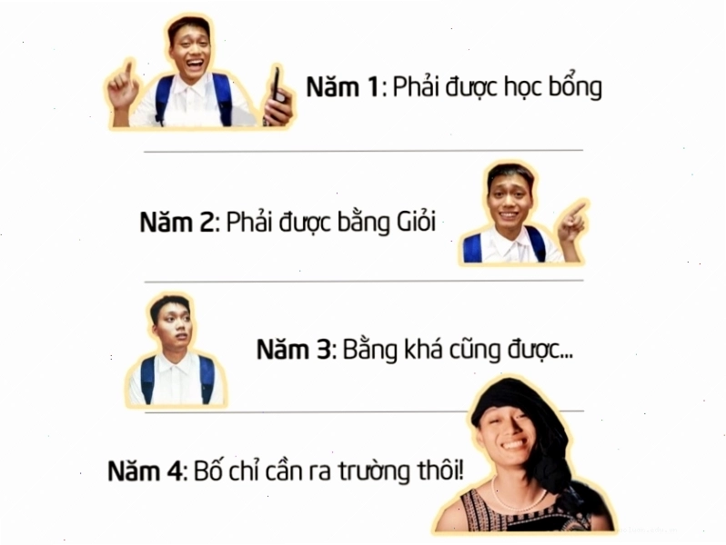 Meme hài: Meme tư tưởng sinh viên 4 năm đại học