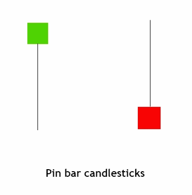 Nến Pin Bar: Hướng Dẫn Chi Tiết Từ A-Z Cho Nhà Giao Dịch 2026