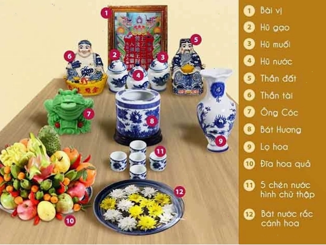 Nguyên tắc sắp xếp bàn thờ Thần Tài Thổ Địa đúng chuẩn