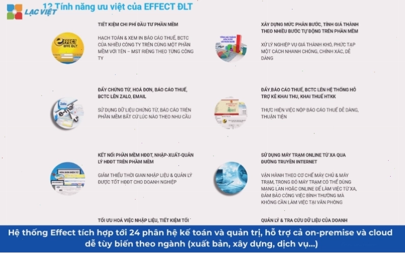 Phần mềm kế toán quản trị