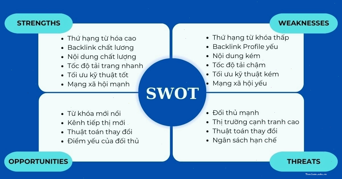 Phân tích SWOT đối thủ cạnh tranh trong lĩnh vực SEO