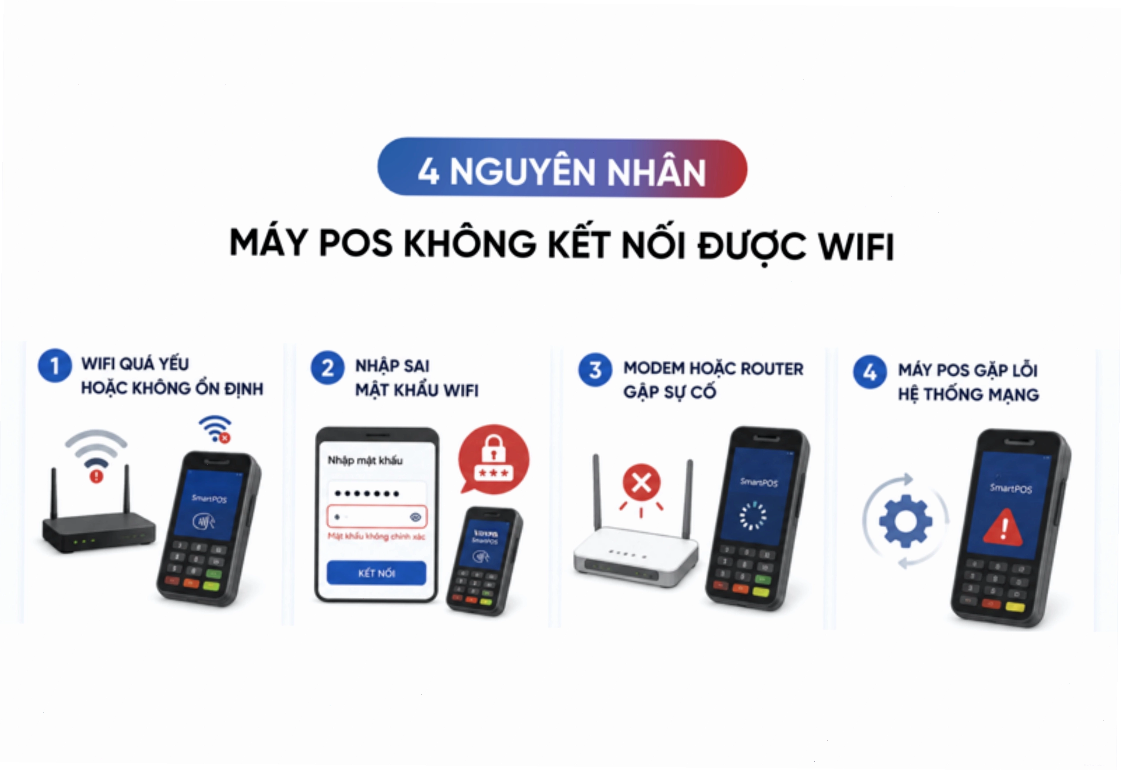 Quy trình đặt vé tàu trực tuyến trên ứng dụng ngân hàng