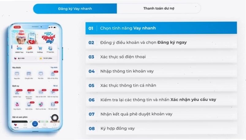 Quy trình vay tiền nhanh và thanh toán dư nợ ngay trên app vay tiền nhanh VNPAY