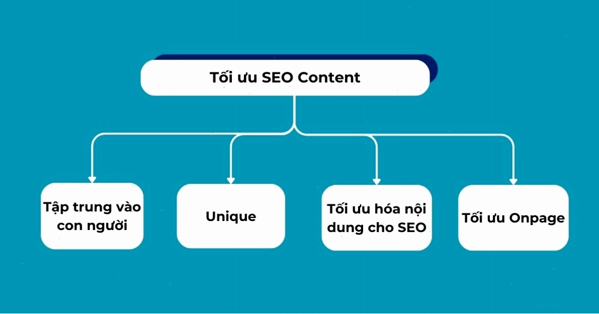 Tối ưu hóa nội dung SEO là yếu tố then chốt để cải thiện thứ hạng tìm kiếm