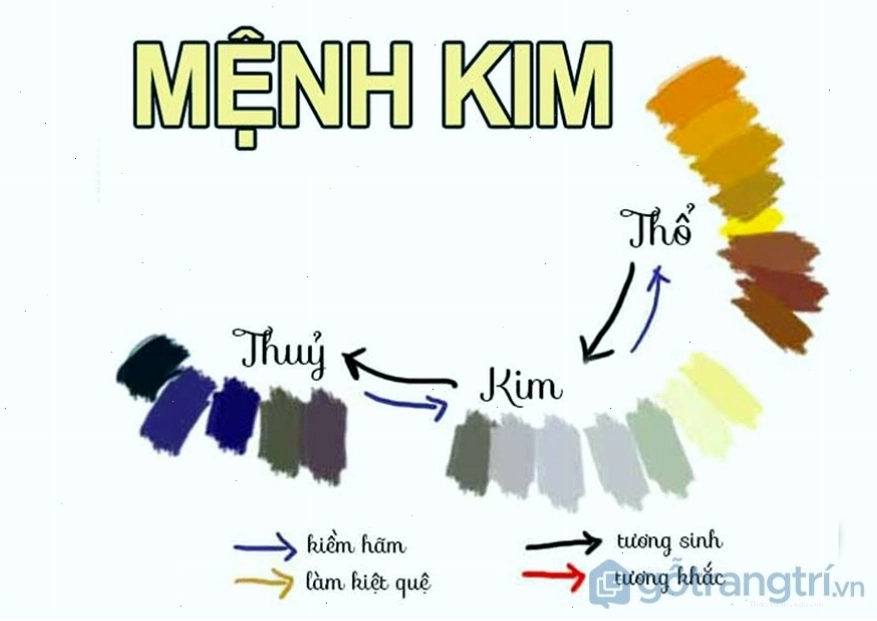 Trang trí bàn làm việc mệnh Kim với quả cầu phong thủy màu trắng và cây xanh