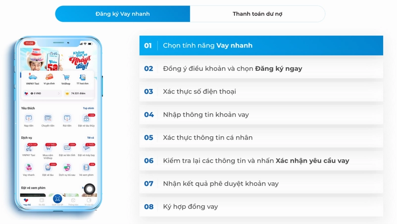 Vay tiền app: Hướng dẫn toàn diện và các lưu ý quan trọng 2026