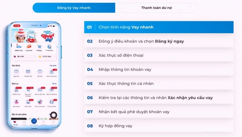 Vay và thanh toán dư nợ ngay trên app VNPAY