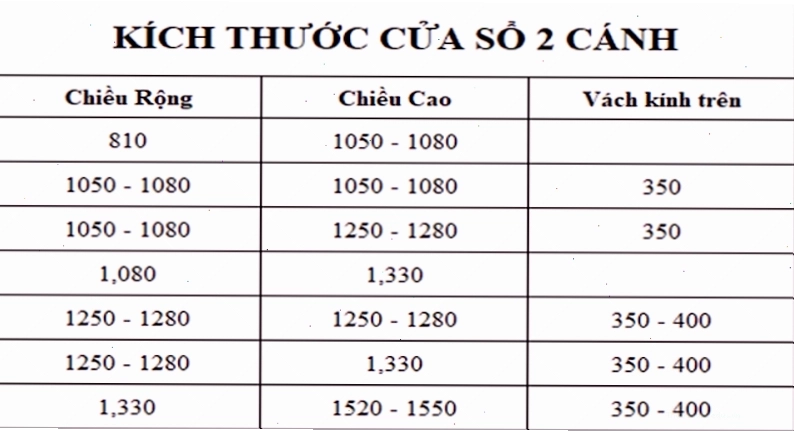 Ví dụ về kích thước cửa sổ 2 cánh đẹp và hợp phong thủy