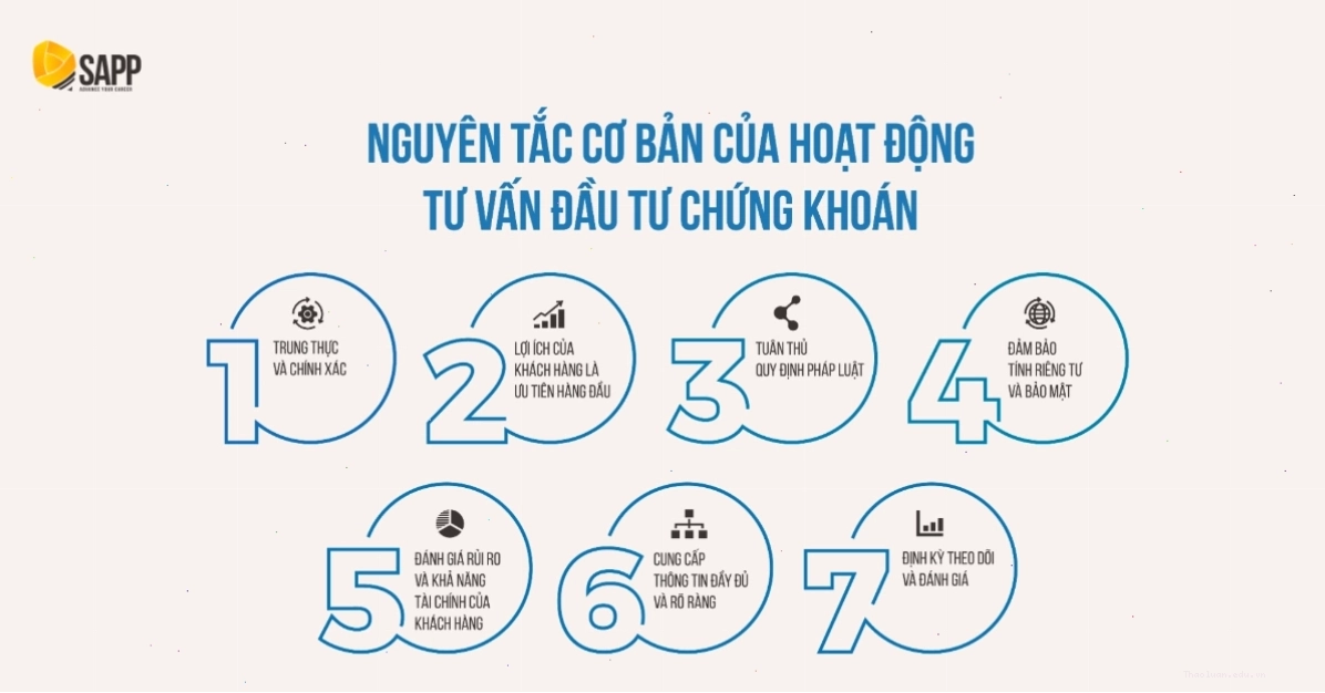 Nguyên tắc cơ bản giúp tối ưu hóa hiệu quả tư vấn đầu tư