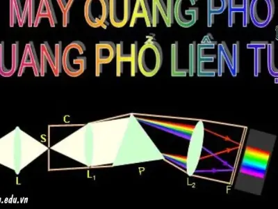 Định nghĩa Quang Phổ liên tục là gì? Các loại Quang Phổ liên tục
