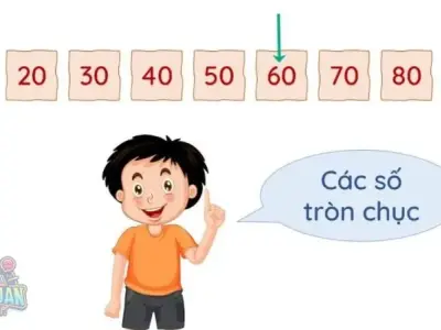 Định nghĩa số tròn chục? Các dạng toán phù hợp để ôn tập về số tròn chục
