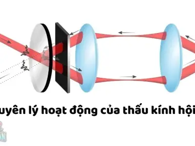 Cách nhận biết thấu kính hội tụ - Mẹo hay cho bạn