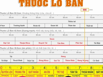 Kích Thước Cổng Sắt 4 Cánh Chuẩn Phong Thủy 2026