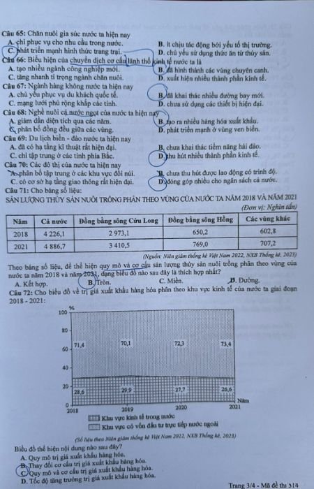 Đánh giá 24 đề thi THPT Quốc Gia môn Địa Lý 3