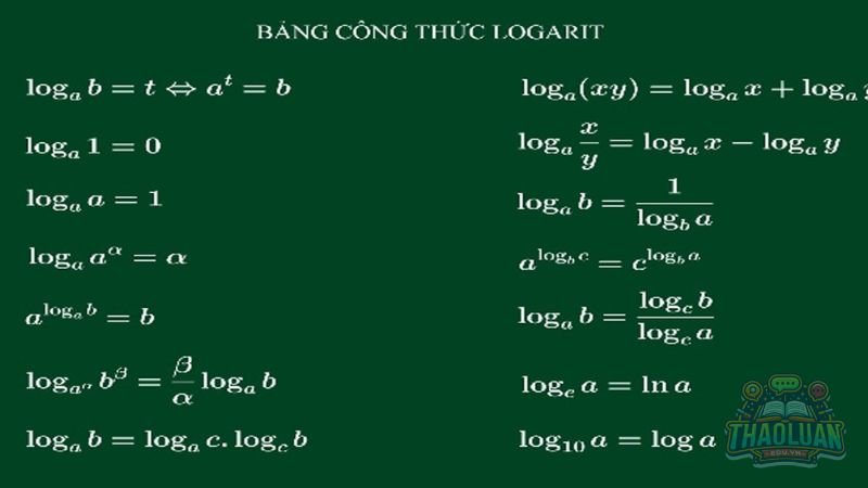 Bảng công thức tính logarit 3