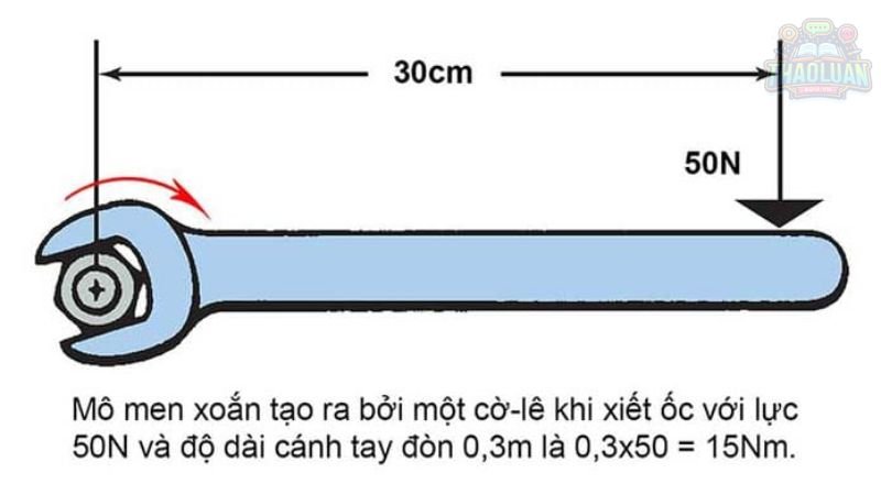 Phân loại momen lực 3