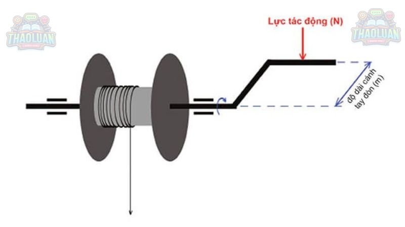 Ứng dụng Momen lực trong đời sống  4