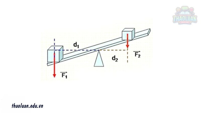 Momen lực tác dụng vật là đại lượng vô hướng hay đại lượng vector? 7