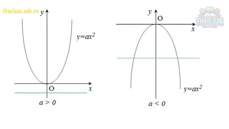 Cách vẽ Parabol 3