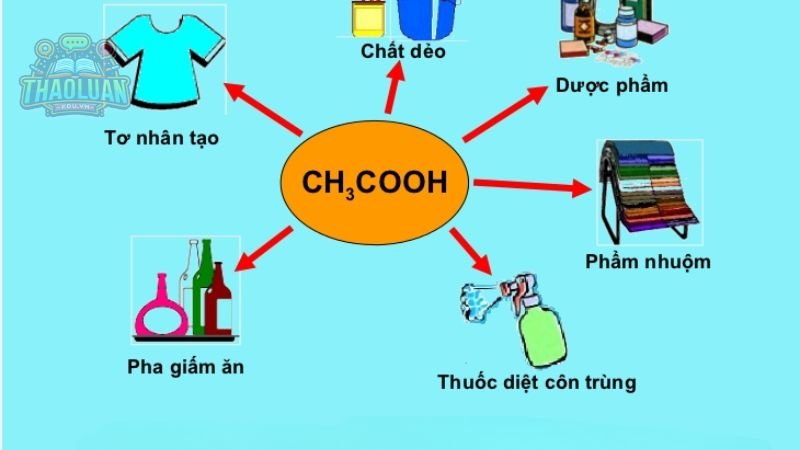 Định nghĩa axit theo thuyết Arrhenius 1