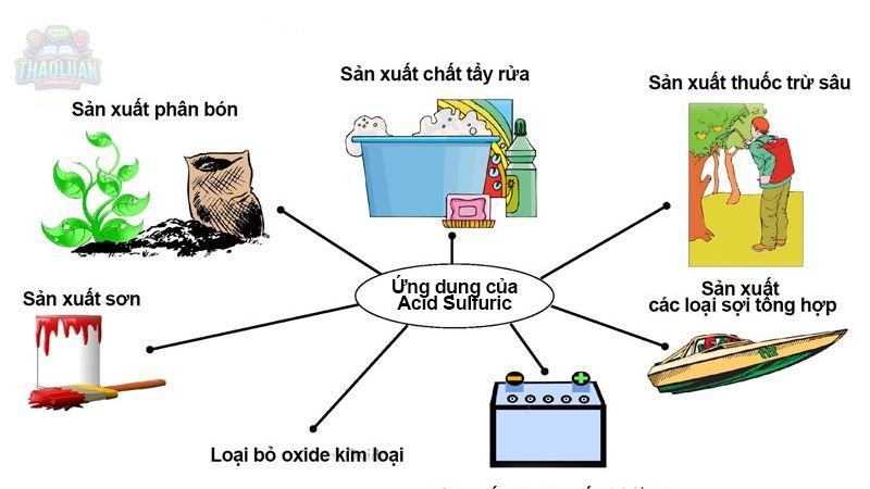 Biện pháp an toàn khi sử dụng axit 6