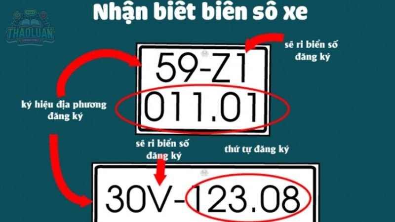 Các cách luận biển số xe mới nhất hiện nay 7