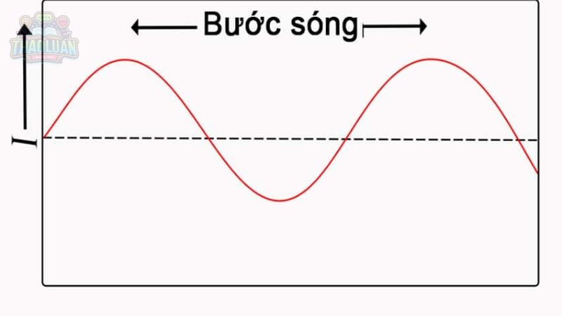 Ứng dụng của bước sóng 6