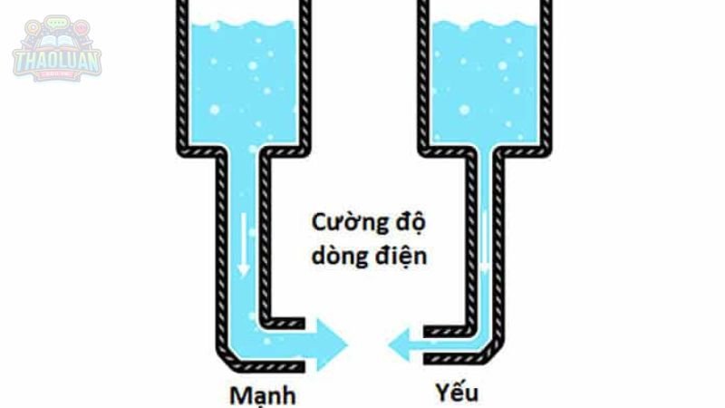 Cường độ dòng điện biến đổi theo thời gian 4