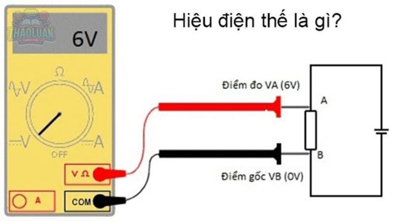 Phân tích đơn vị cường độ dòng điện (Ampe) 